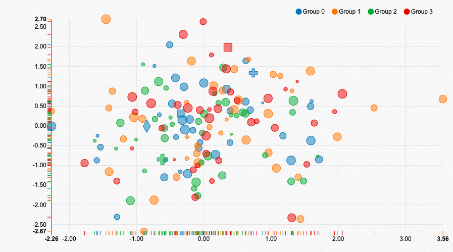 Nvd3 Vertical Bar Chart